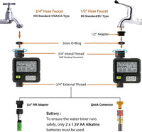 6 Independent Irrigation Programs for Garden Watering - AxenBox