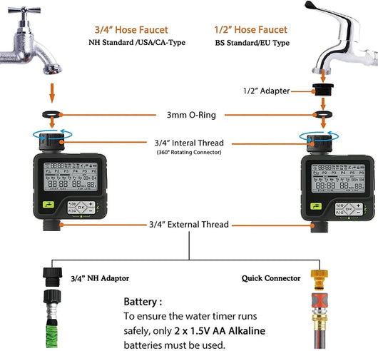 6 Independent Irrigation Programs for Garden Watering - AxenBox