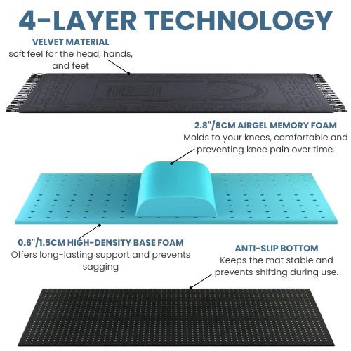 Cilious Ergonomic Prayer Mat - AxenBox
