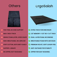 Cilious Ergonomic Prayer Mat - AxenBox