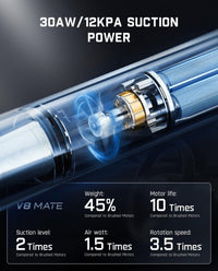 Cordless Car Vacuum High Power - AxenBox