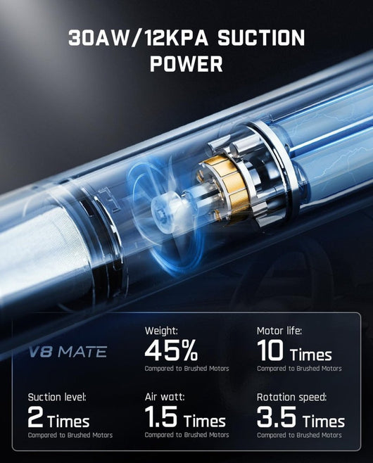 Cordless Car Vacuum High Power - AxenBox