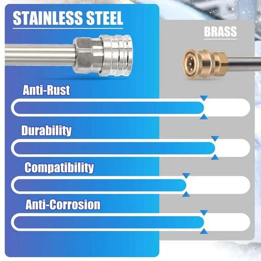 Foam Cannon Dual Connector Accessory - AxenBox