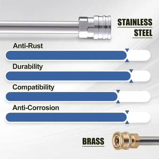 Foam Cannon Dual Connector Accessory - AxenBox