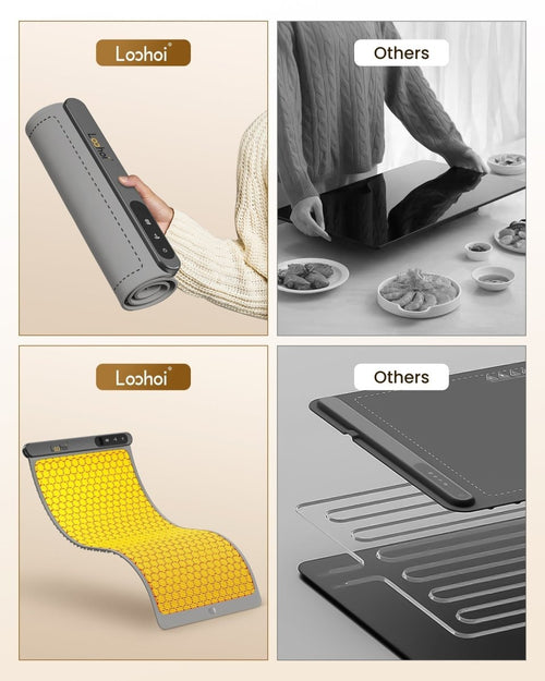 6段階温度設定付き全表面加熱フードウォーミングマット