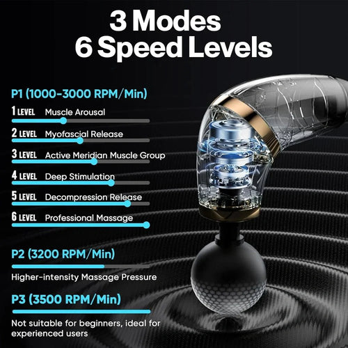 Massage Gun with Upgraded Extension Handle, Back Massager for Pain Relief Deep Tissue