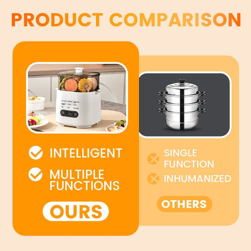 スマートタッチパネル搭載 ミニ多機能エッグクッカーセット