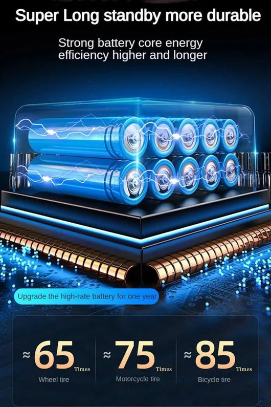 Portable Tyre Inflator & Rechargeable Pocket Air Pump - AxenBox